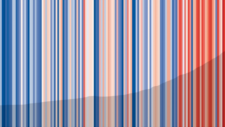 Warming Stripes NRW. Quelle: Energieagentur.NRW