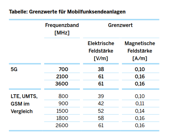 Grenzwerte