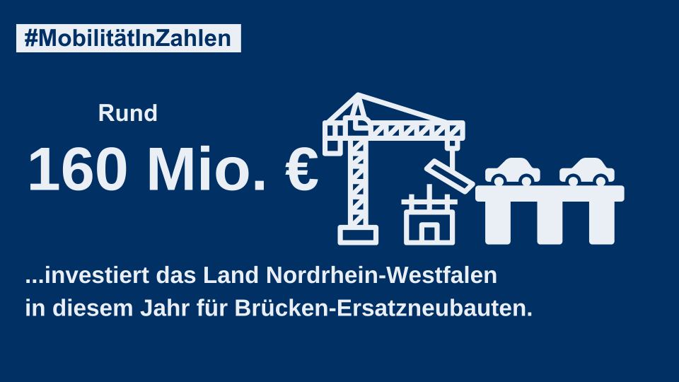 Mobilität in Zahlen: 160 Millionen Euro für Brücken-Ersatzneubau