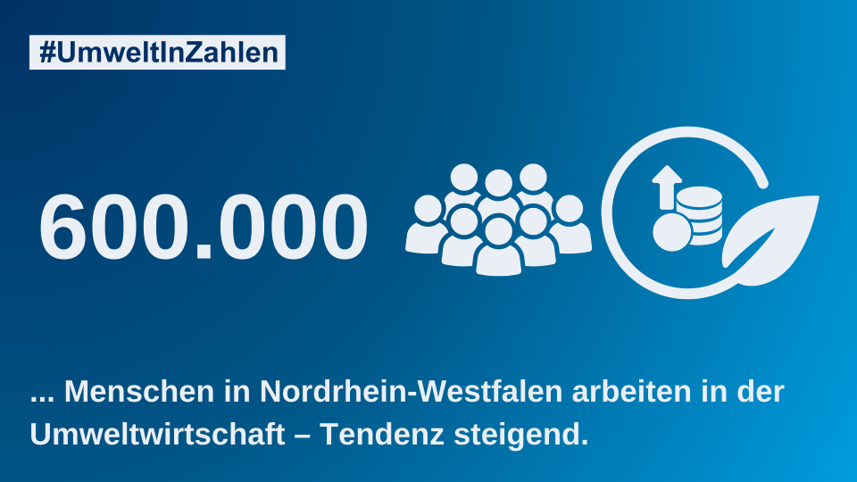 Umwelt in Zahlen: Beschäftigte Umweltwirtschaft