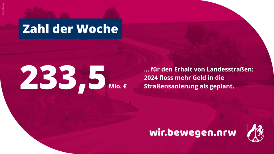 Zahl der Woche:  233,5 Millionen Euro  für den Erhalt von Landesstraßen
