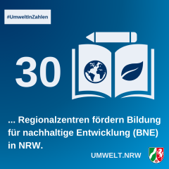 Umwelt in Zahlen: 30 BNE-Regionalzentren in NRW